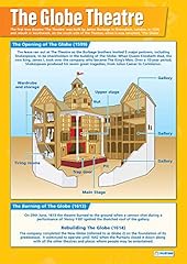 Globe shakespeare theatre for sale  Delivered anywhere in USA 