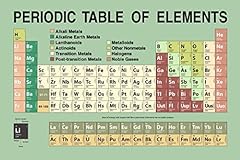 Periodic table updated for sale  Delivered anywhere in USA 