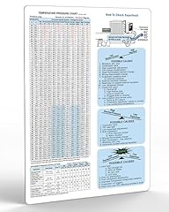 Useful magnets hvac for sale  Delivered anywhere in USA 