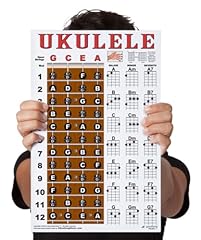 Laminated ukulele fretboard for sale  Delivered anywhere in USA 