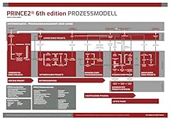 Prince2 prozessmodell poster gebraucht kaufen  Wird an jeden Ort in Deutschland