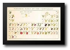 Periodic table vegetables for sale  Delivered anywhere in USA 