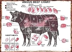 Dzquy chart meat for sale  Delivered anywhere in USA 