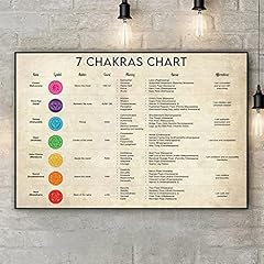 Bioprocess chakras chart for sale  Delivered anywhere in UK