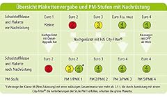Hjs 9237 riginal gebraucht kaufen  Wird an jeden Ort in Deutschland