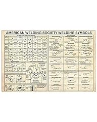 Welders knowledge posters for sale  Delivered anywhere in USA 