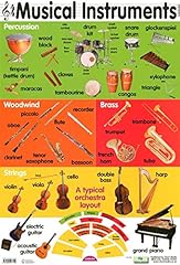 Grindstore instruments musique d'occasion  Livré partout en France