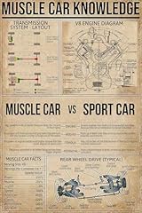 Muscle car knowledge for sale  Delivered anywhere in USA 