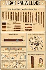 Vintage cigar knowledge for sale  Delivered anywhere in USA 