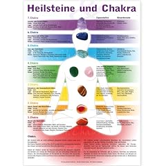 Heilsteine chakra poster gebraucht kaufen  Wird an jeden Ort in Deutschland