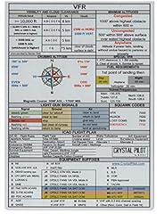 Caa easa vfr for sale  Delivered anywhere in UK