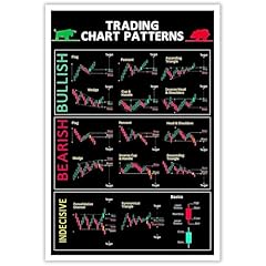 Chart patterns candlestick for sale  Delivered anywhere in USA 