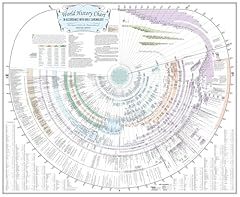 Amazing bible timeline for sale  Delivered anywhere in USA 