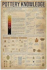 Funny pottery knowledge for sale  Delivered anywhere in USA 