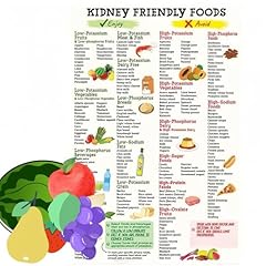 Friendly food list for sale  Delivered anywhere in UK