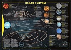 Solar system wall for sale  Delivered anywhere in UK