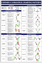 Candlestick patterns cheat for sale  Delivered anywhere in USA 