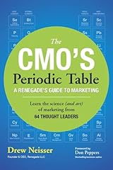 Cmo periodic table for sale  Delivered anywhere in USA 
