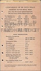 1955 desoto data for sale  Delivered anywhere in USA 