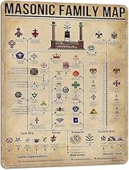 Masonic knowledge metal for sale  Delivered anywhere in USA 
