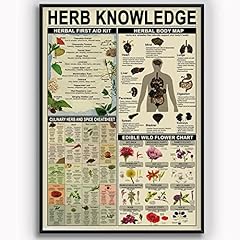 Herb knowledge metal for sale  Delivered anywhere in USA 