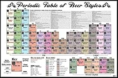 Periodic table beer for sale  Delivered anywhere in USA 