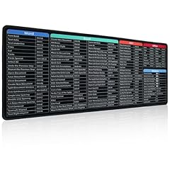 Keyboard excel shortcuts for sale  Delivered anywhere in UK