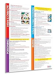 First aid poster for sale  Delivered anywhere in USA 