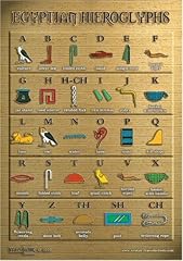 Egyptian hieroglyphs poster for sale  Delivered anywhere in Ireland