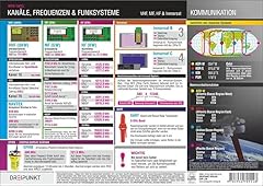 Kanäle frequenzen funksysteme gebraucht kaufen  Wird an jeden Ort in Deutschland