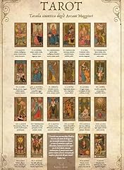 Tarot. tavola sinottica usato  Spedito ovunque in Italia 