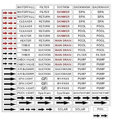 Pool equipment identification for sale  Delivered anywhere in USA 