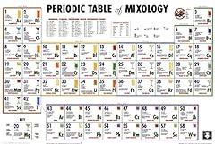 Periodic table mixology for sale  Delivered anywhere in USA 