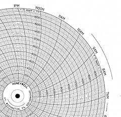 Chart 10.313 2000 for sale  Delivered anywhere in USA 