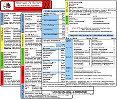 Schemata scores klinik gebraucht kaufen  Wird an jeden Ort in Deutschland