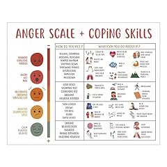 Anger scale coping for sale  Delivered anywhere in UK