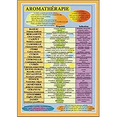 Planche aromathérapie d'occasion  Livré partout en France