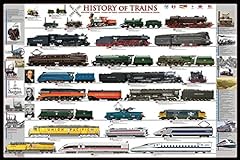 History trains poster for sale  Delivered anywhere in USA 