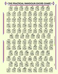 Practical mandolin chord for sale  Delivered anywhere in USA 