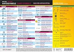 Kartensymbole luftfahrtkarten  gebraucht kaufen  Wird an jeden Ort in Deutschland