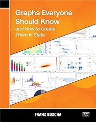 Graphs everyone should usato  Spedito ovunque in Italia 