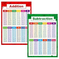 Affiches mathématiques plasti d'occasion  Livré partout en France