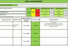 Risk assessment template for sale  PETERBOROUGH