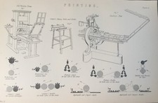 Impressão antiga gravura C1870's Stanhope Press Coopers mesa de tinta comprar usado  Enviando para Brazil