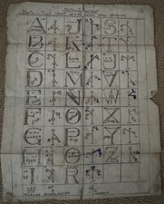 Semaphore signals sheet for sale  Zimmerman