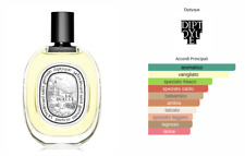Diptyque eau duelle usato  Italia