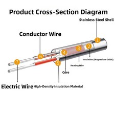 120v 200w pelletgrill gebraucht kaufen 120v 200w pelletgrill gebraucht kaufen  Versand nach Germany