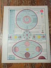 Nice colored map for sale  Rockville