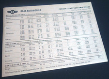 Glas goggomobil 1004 gebraucht kaufen  Bergisch Gladbach