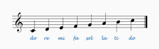 Solfège d'occasion  Ollioules